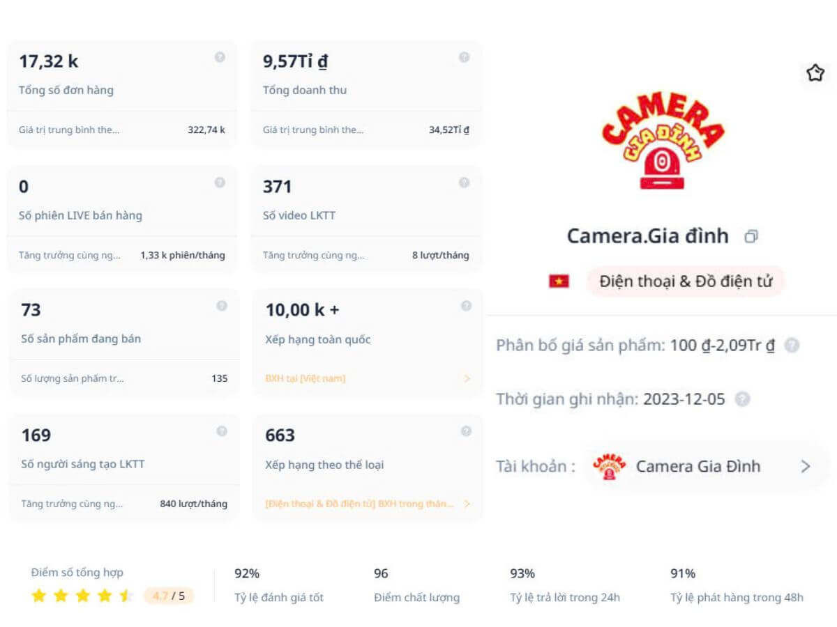 Doanh thu 9.57 Tỷ TikTok Shop