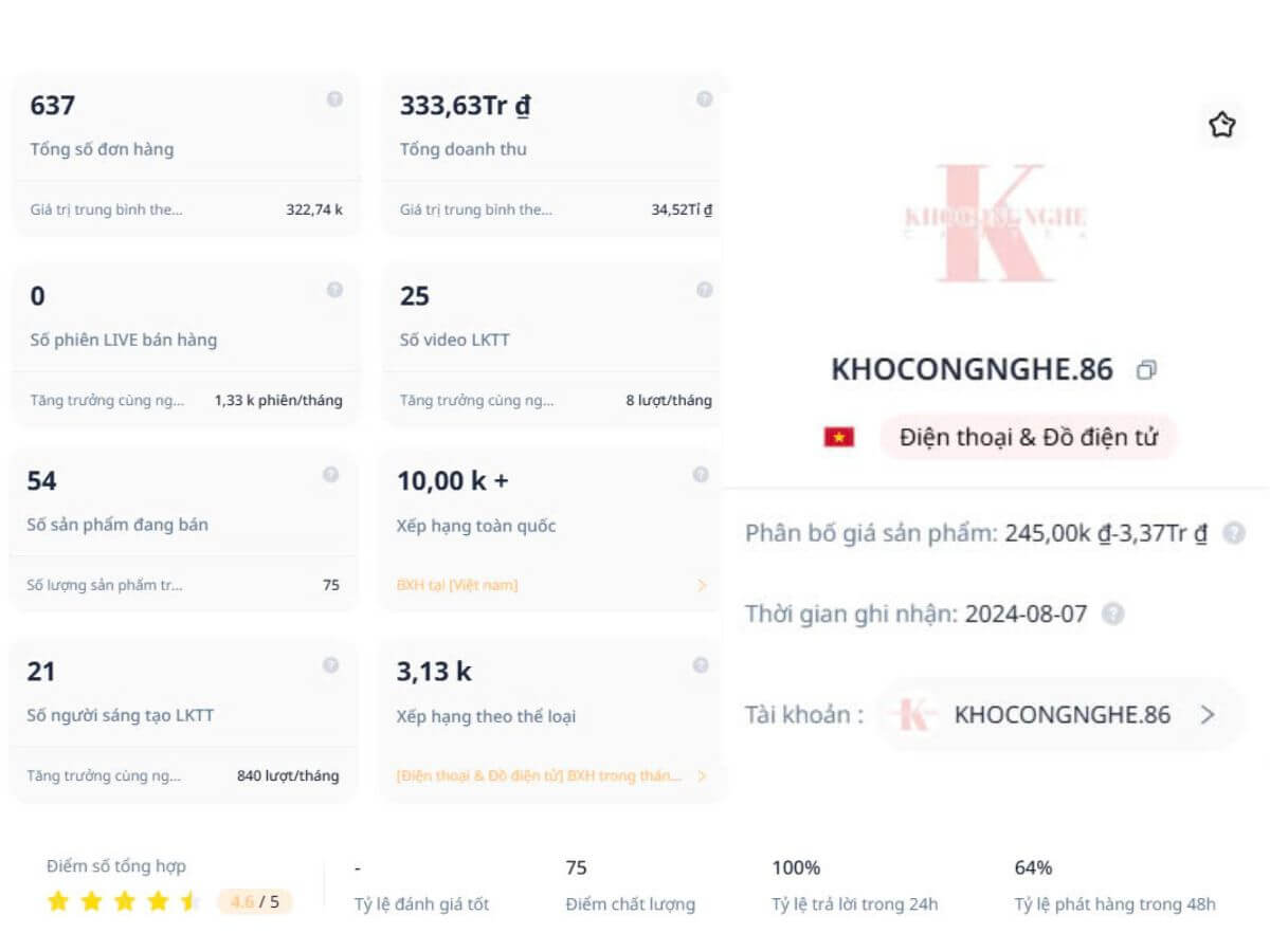 Kho Công Nghệ Revenue